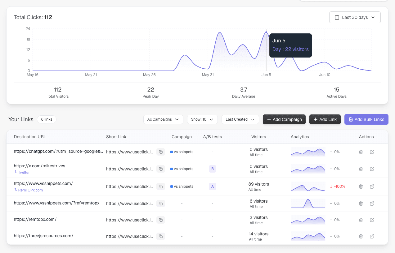 Interactive analytics dashboard showing privacy-first tracking metrics and data visualization
